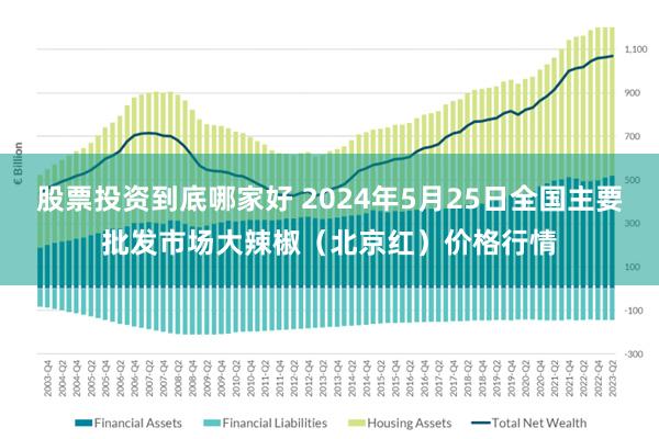 股票投资到底哪家好 2024年5月25日全国主要批发市场大辣椒（北京红）价格行情