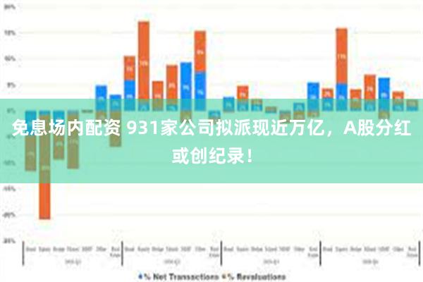 免息场内配资 931家公司拟派现近万亿，A股分红或创纪录！